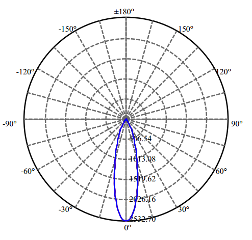 Nata Lighting Company Limited - High Efficiency Reflector
